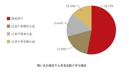 報告揭示養(yǎng)老金融新趨勢 產(chǎn)品之外，消費者更關(guān)注互聯(lián)網(wǎng)接入及配套服務(wù)