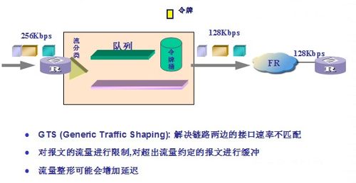 網(wǎng)絡(luò)服務(wù)質(zhì)量（QoS）及其關(guān)鍵技術(shù)與指標